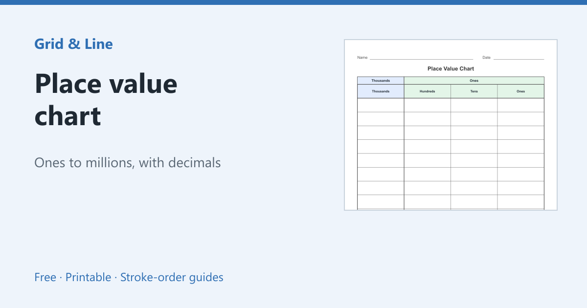 Place value chart worksheet preview