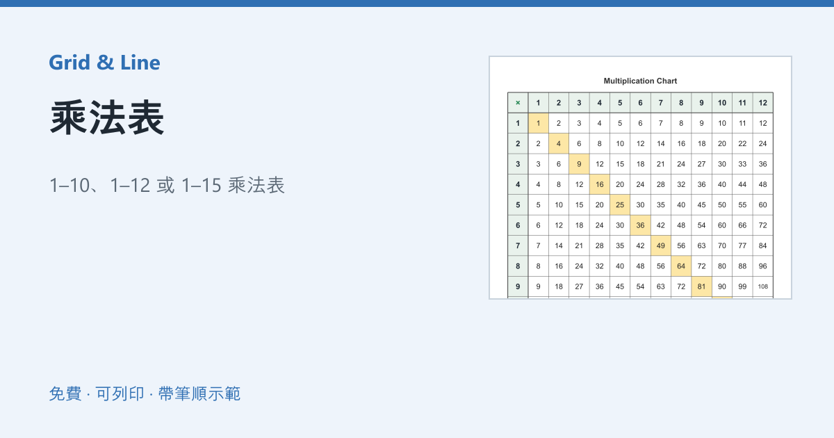 乘法表練習紙預覽